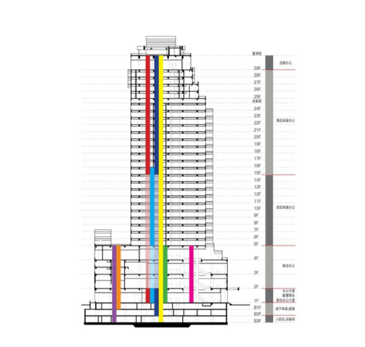 舊廠房、辦公樓改造025043.png